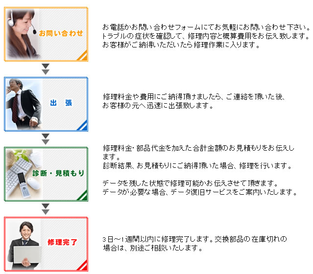 �_�ސ�p�\�R���T�|�[�g